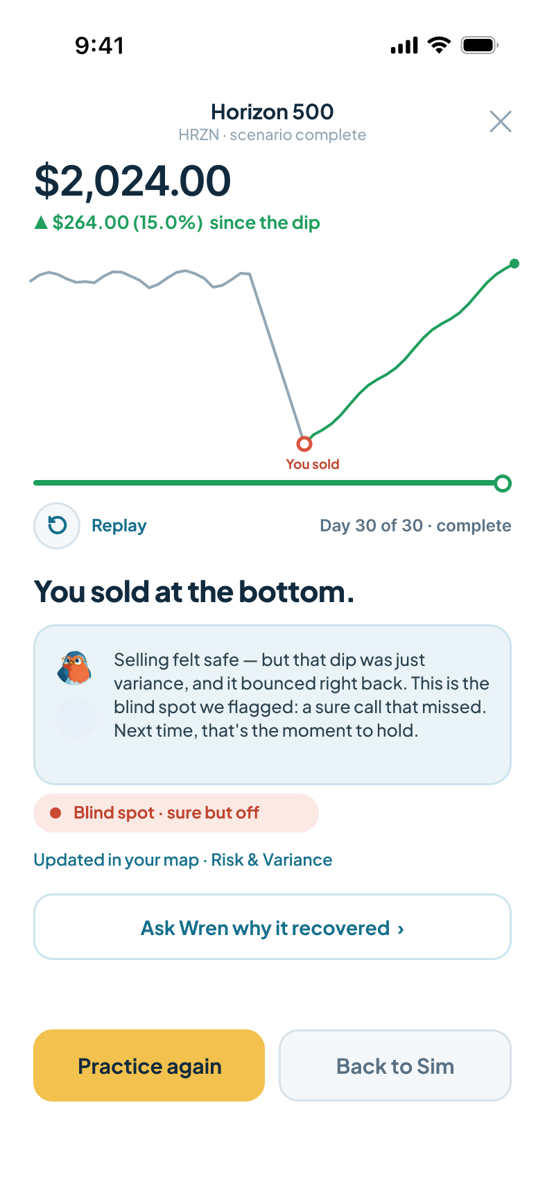 Outcome screen: chart showing the sale at the bottom of a dip that recovered, labeled blind spot, sure but off, updated in your map
